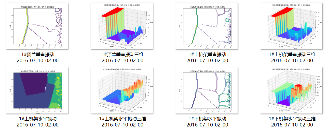 某电厂电力变压器智能声纹监测