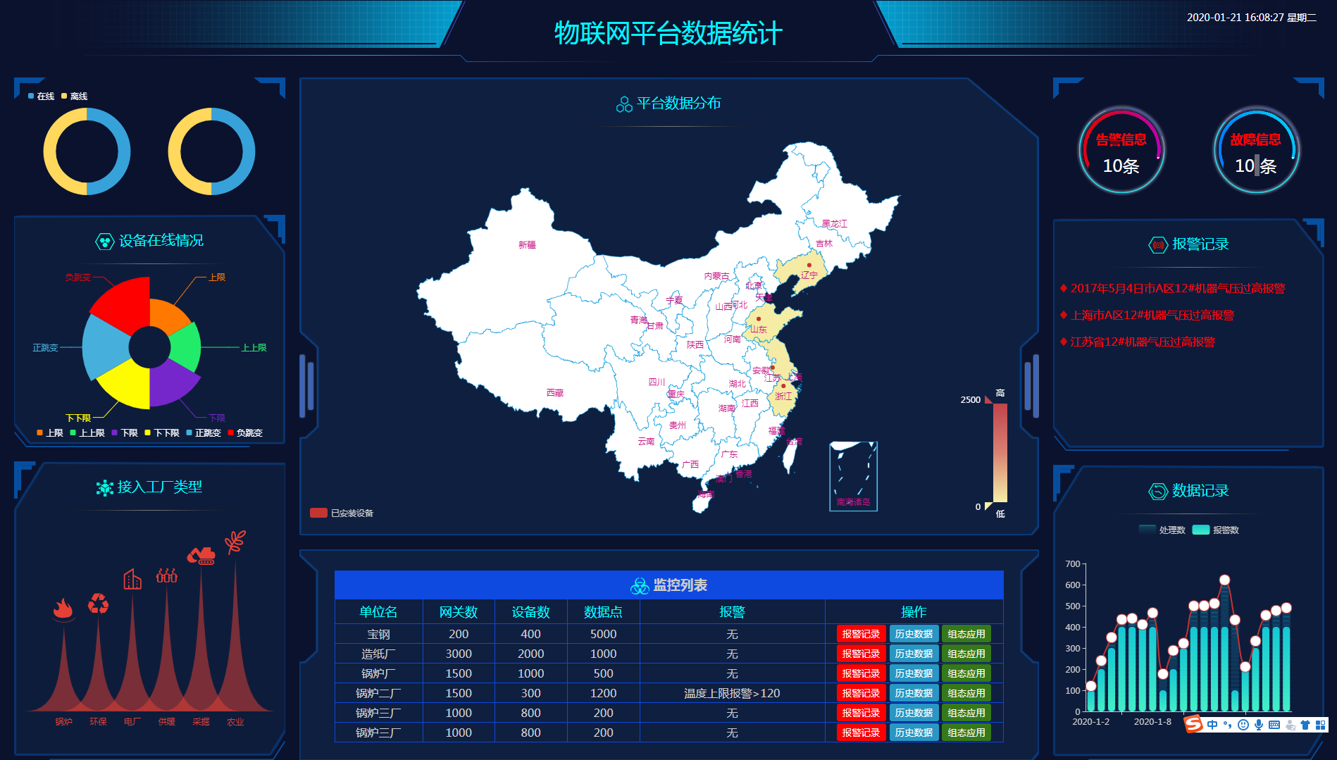 物联网监控平台